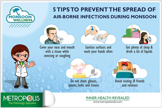 5 tips to prevent the spread of Air Borne infections during Monsoon