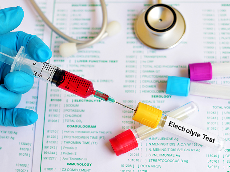 Electrolytes Panel: Types, Normal Value, Procedure & Purpose