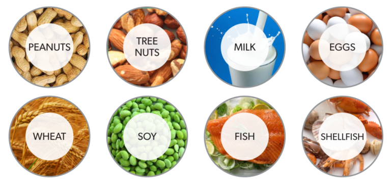 Food Intolerance: No, it's not food allergy