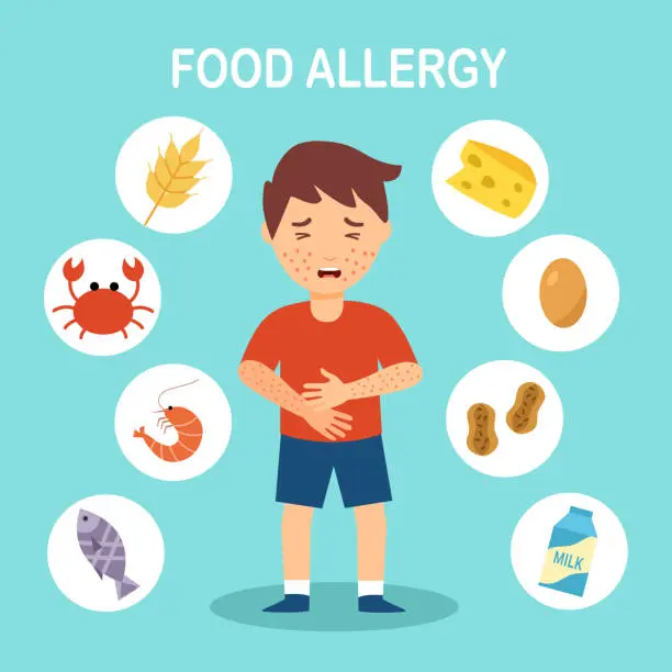 Food Allergy Test: Accuracy & Why Should You Take