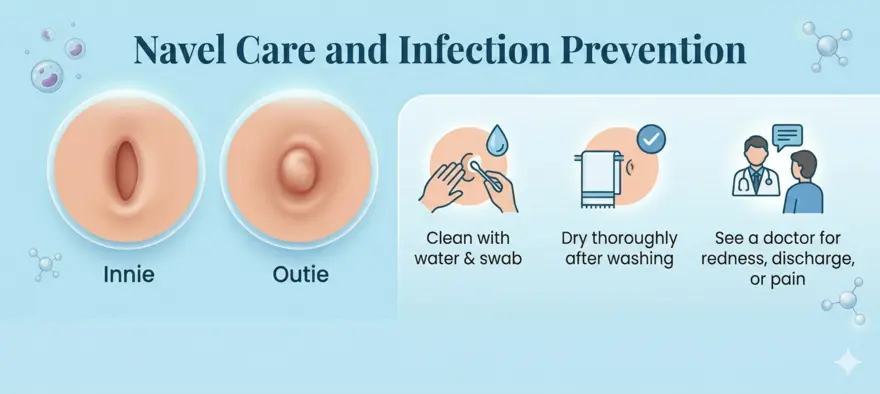 Navel: Care, Infections, and When to See a Doctor