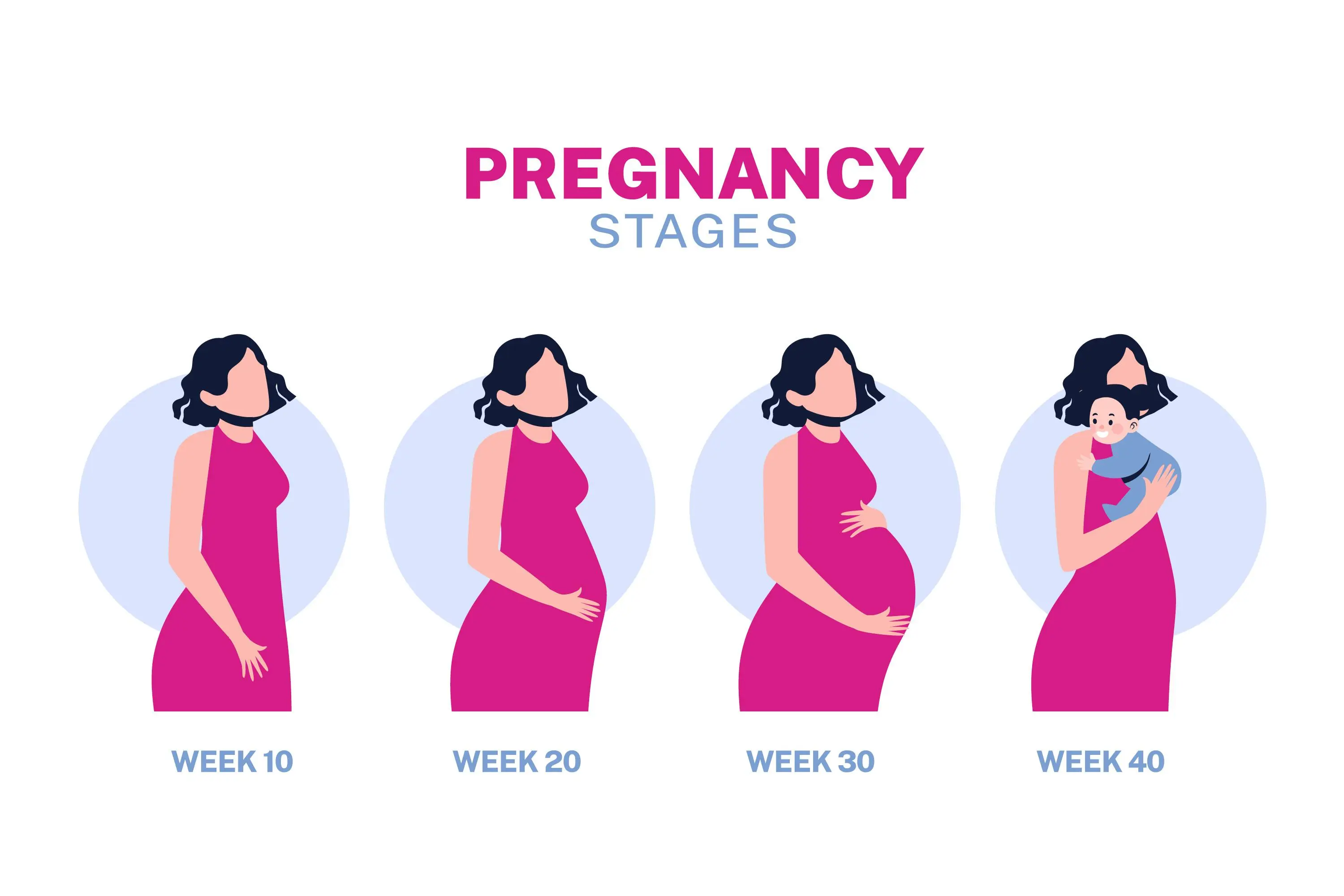 Third Trimester of Pregnancy: What to Expect Week by Week
